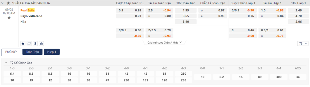 Soi kèo Bilbao vs Betis