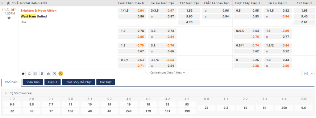 Soi kèo Brighton vs West Ham