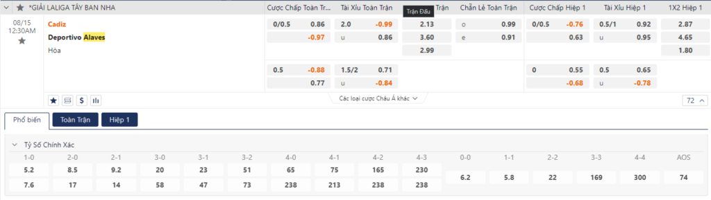 Soi kèo Cadiz vs Alaves