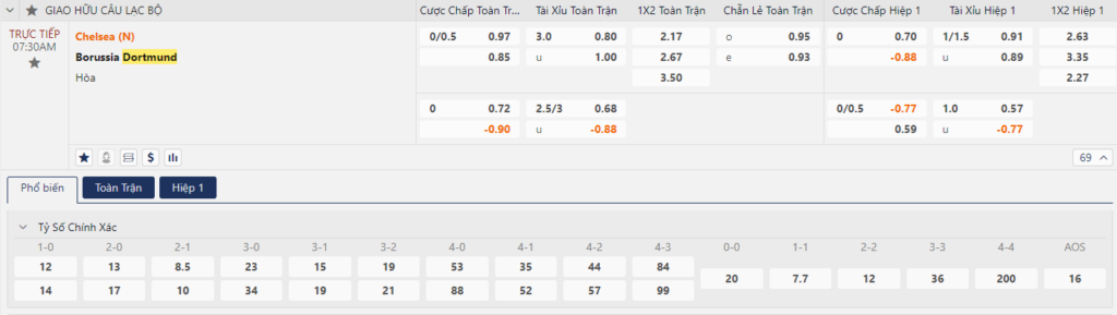 Soi kèo Chelsea vs Dortmund
