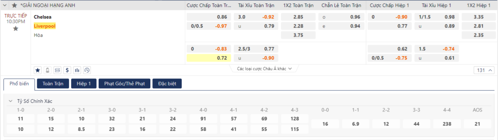Nhận định Chelsea vs Liverpool - Tâm điểm vòng khởi đầu 9 Soi kèo Chelsea vs Liverpool