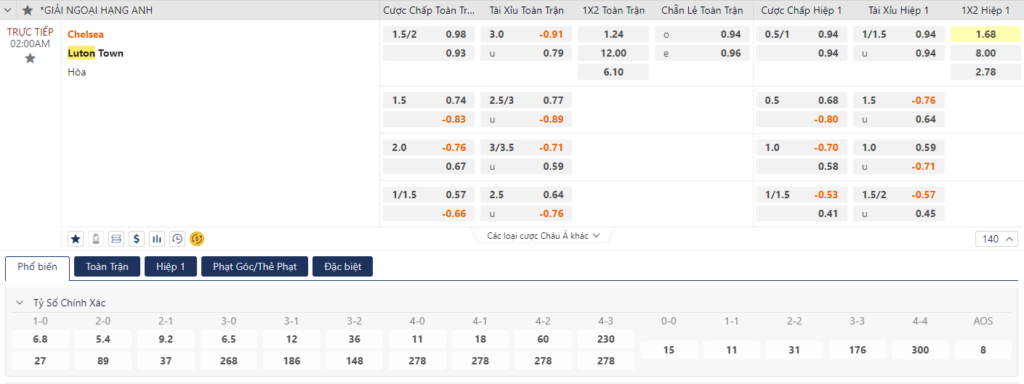 Nhận định Chelsea vs Luton - The Blues nhiệt liệt tiếp đón 9 Soi kèo Chelsea vs Luton