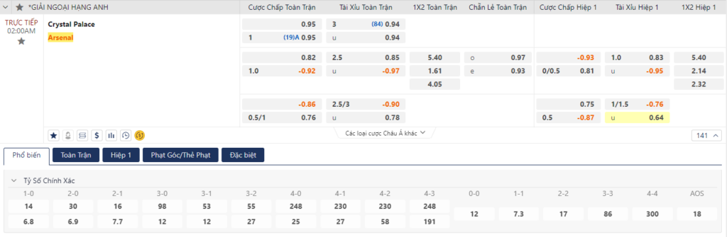 Soi kèo Crystal Palace vs Arsenal