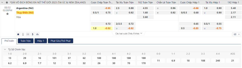 Soi kèo ĐT nữ Argentina vs ĐT nữ Thụy Điển