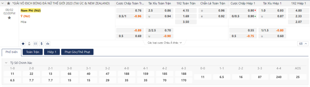 Soi kèo ĐT nữ Nam Phi vs ĐT nữ Italia