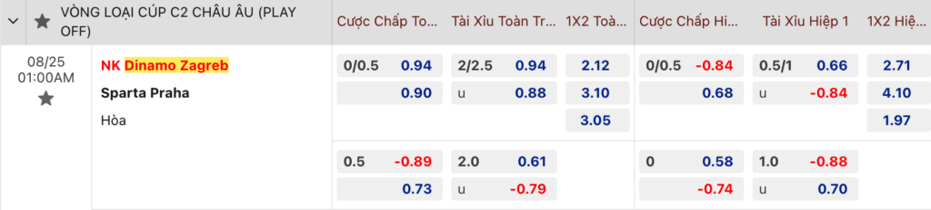 Soi kèo Dinamo Zagreb vs Sparta Prague