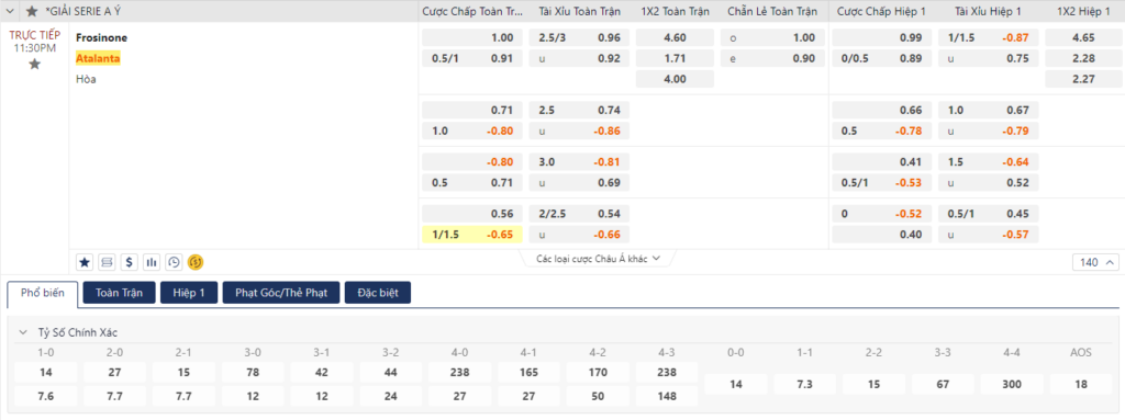 Nhận định Frosinone vs Atalanta - Sáng cửa cho đội khách 9 Soi kèo Frosinone vs Atalanta