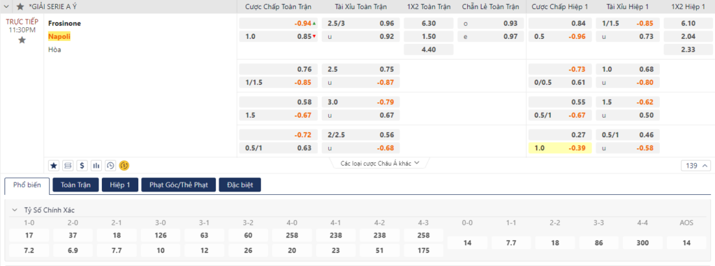 Soi kèo Frosinone vs Napoli