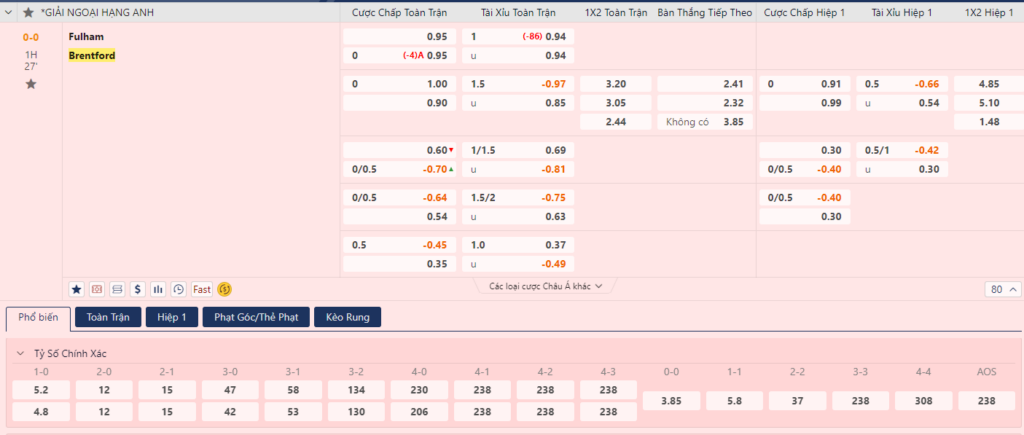 Nhận định Fulham vs Brentford - Đi thì dễ về thì tay trắng 9 Soi kèo Fulham vs Brentford