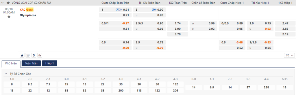 Soi kèo Genk vs Olympiakos