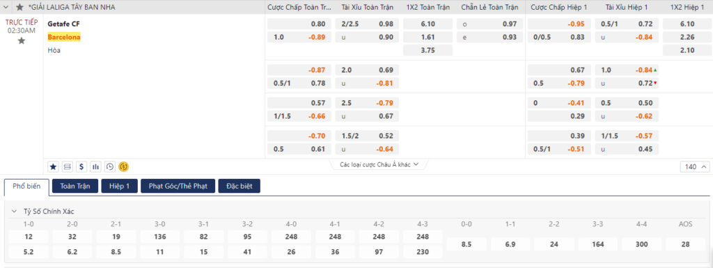 Soi kèo Getafe vs Barcelona