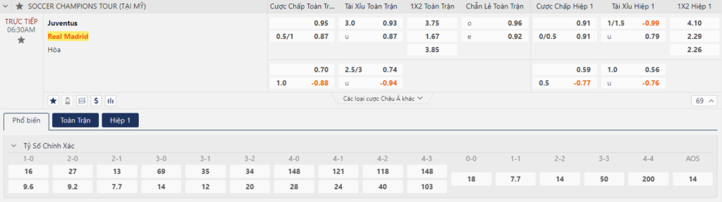 Nhận định Juventus vs Real Madrid - Vượt qua nỗi đau 9 Soi kèo Juventus vs Real Madrid