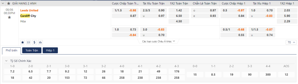 Soi kèo Leeds vs Cardiff