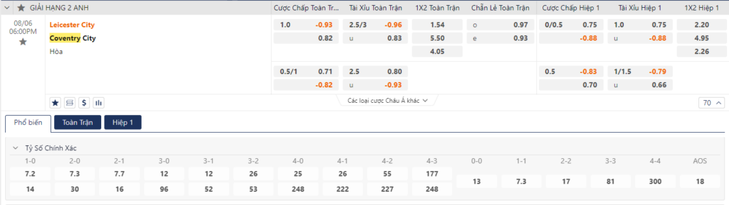 Soi kèo Leicester vs Coventry