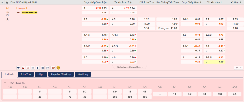 Soi kèo Liverpool vs Bournemouth