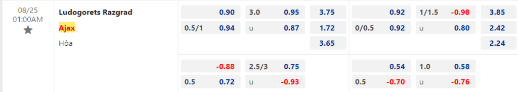 Soi kèo Ludogorets vs Ajax