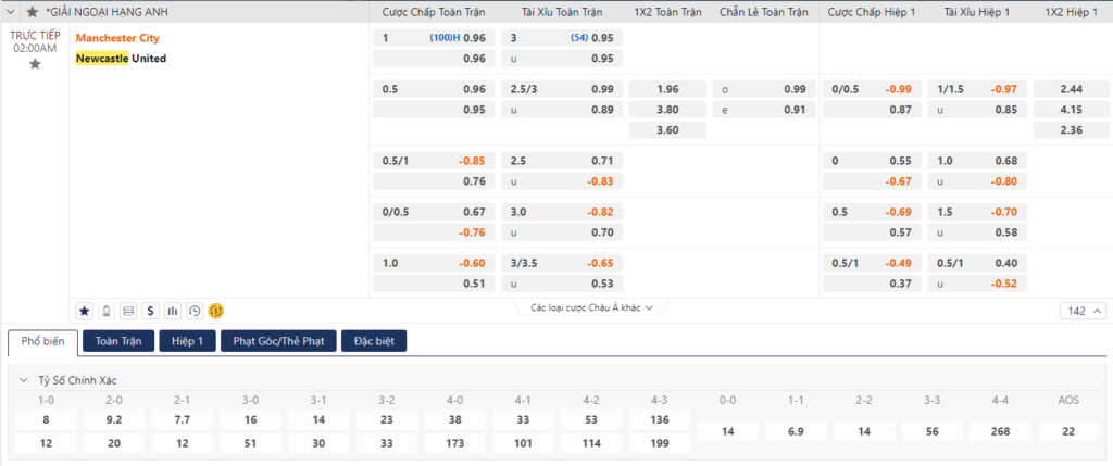 Soi kèo Man City vs Newcastle