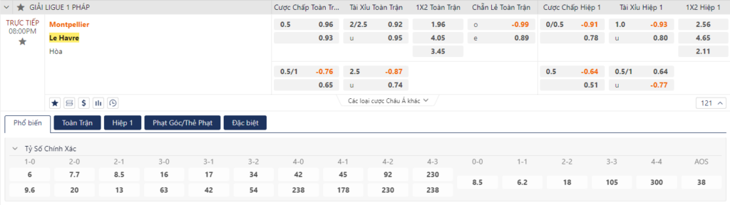Soi kèo Montpellier vs Le Havre