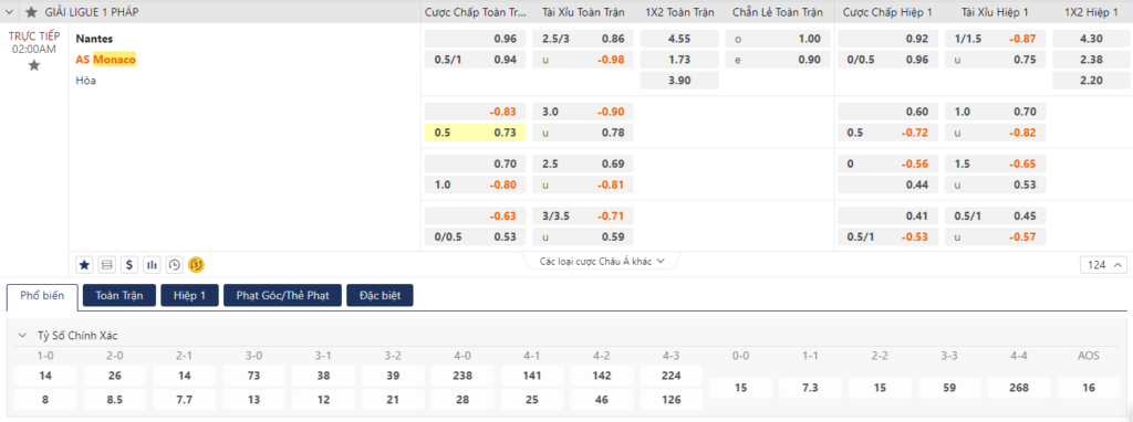 Soi kèo Nantes vs Monaco