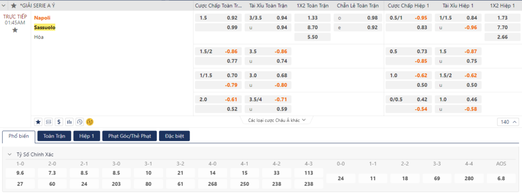 Nhận định Napoli vs Sassuolo - Sức mạnh tuyệt đối 9 Soi kèo Napoli vs Sassuolo