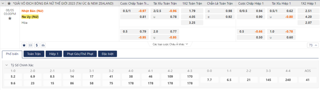 Soi kèo Nữ Nhật Bản vs Nữ Na Uy