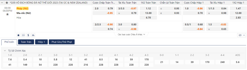 Soi kèo Nữ Pháp vs Nữ Morocco