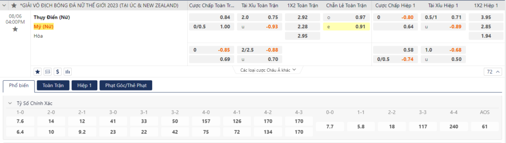 Soi kèo Nữ Thụy Điển vs Nữ Mỹ
