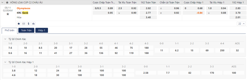Nhận định Olympiakos vs Genk - Lợi thế chủ nhà 9 Soi kèo Olympiakos vs Genk