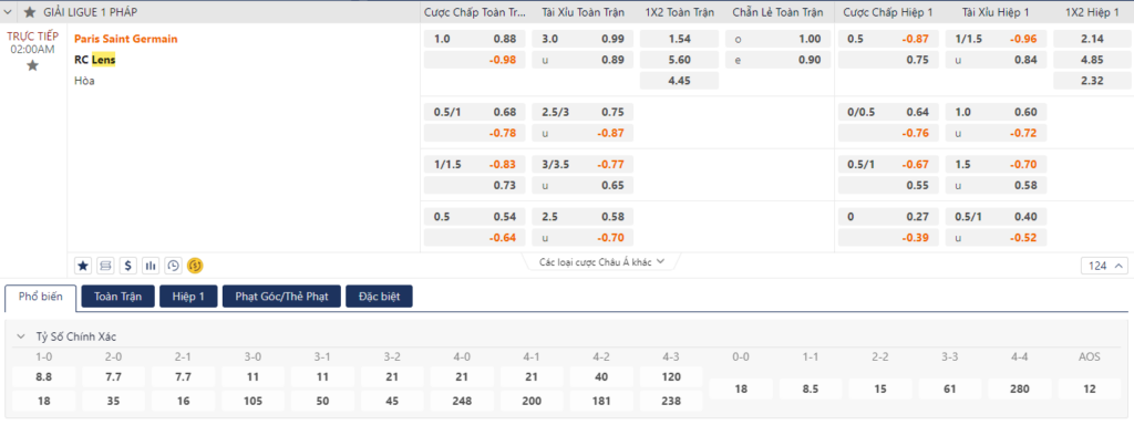 Soi kèo PSG vs Lens