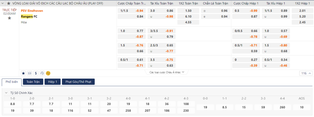 Soi kèo PSV vs Rangers