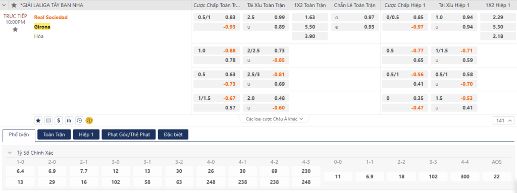 Soi kèo Real Sociedad vs Girona