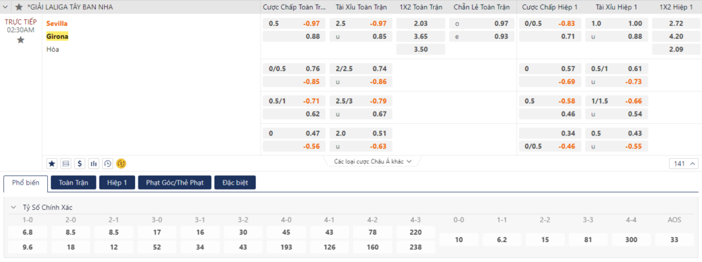 Soi kèo Sevilla vs Girona