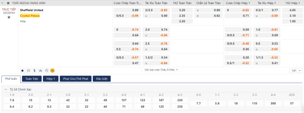 Soi kèo Sheffield United vs Crystal Palace