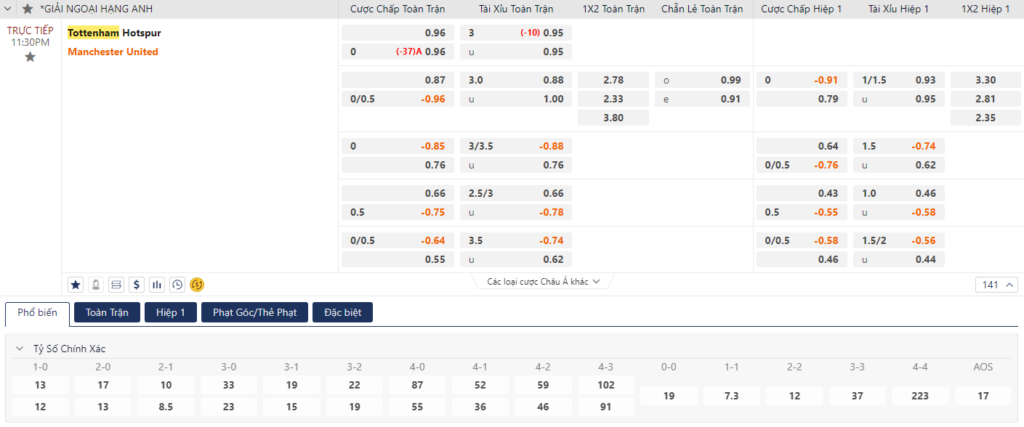 Nhận định Tottenham vs MU - Trận đấu nảy lửa 9 Soi kèo Tottenham vs MU