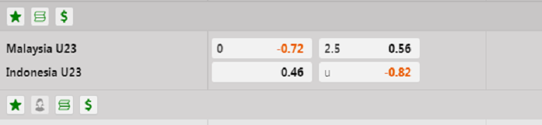 Nhận định U23 Malaysia vs U23 Indonesia - Gỡ bỏ dớp thua 9 Soi kèo U23 Malaysia vs U23 Indonesia