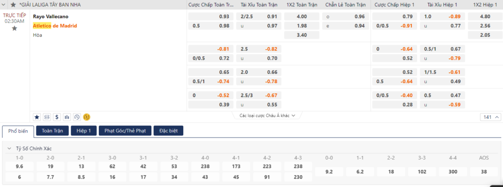 Soi kèo Vallecano vs Atletico