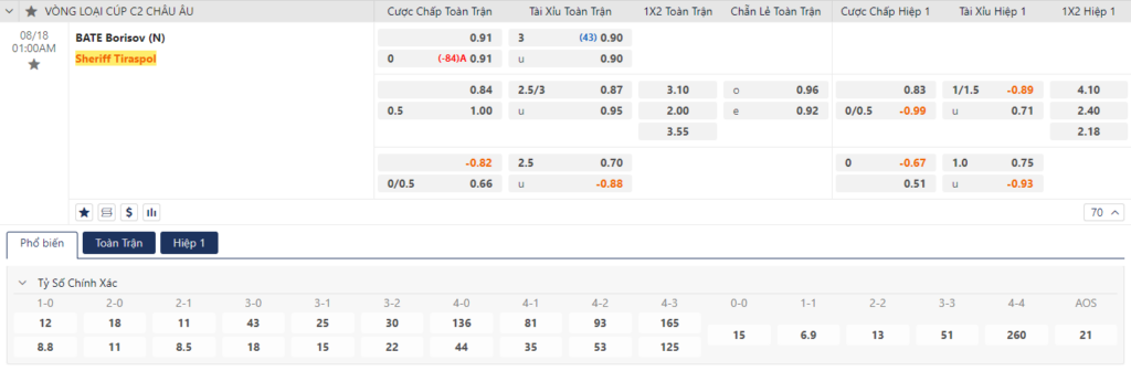 Tỷ lệ kèo BATE vs Sheriff Tiraspol