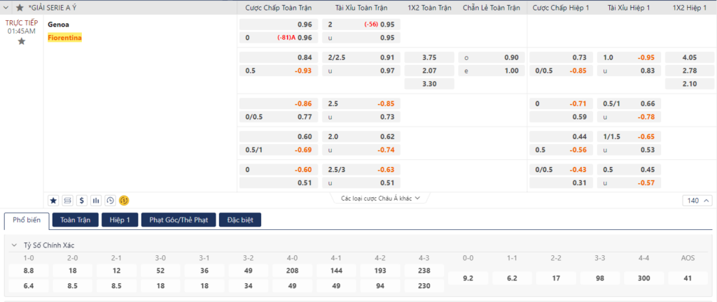 Tỷ lệ kèo Genoa vs Fiorentina