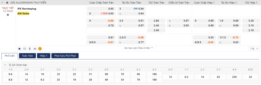 Tỷ lệ kèo Norrkoping vs AIK Solna