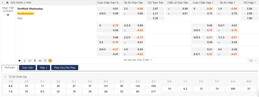 Tỷ lệ kèo Sheffield Wed vs Southampton