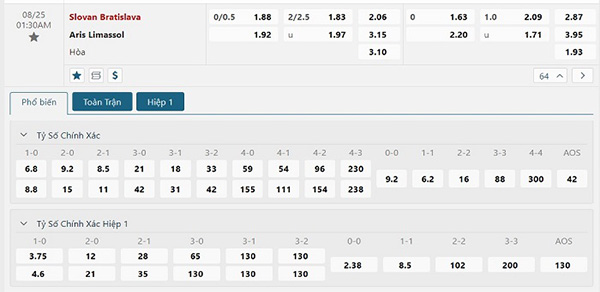 Tỷ lệ kèo Slovan Bratislava vs Aris Limassol