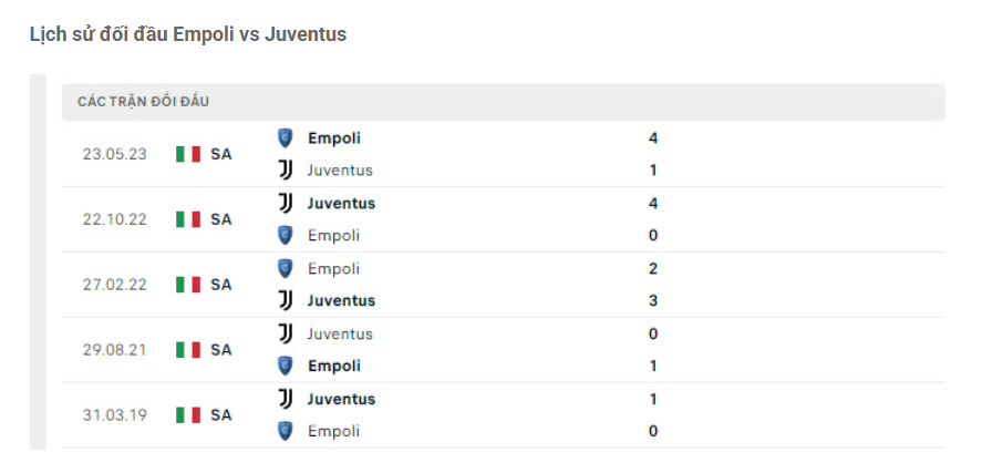 Lịch sử đối đầu Empoli vs Juventus Lịch sử đối đầu Empoli vs Juventus