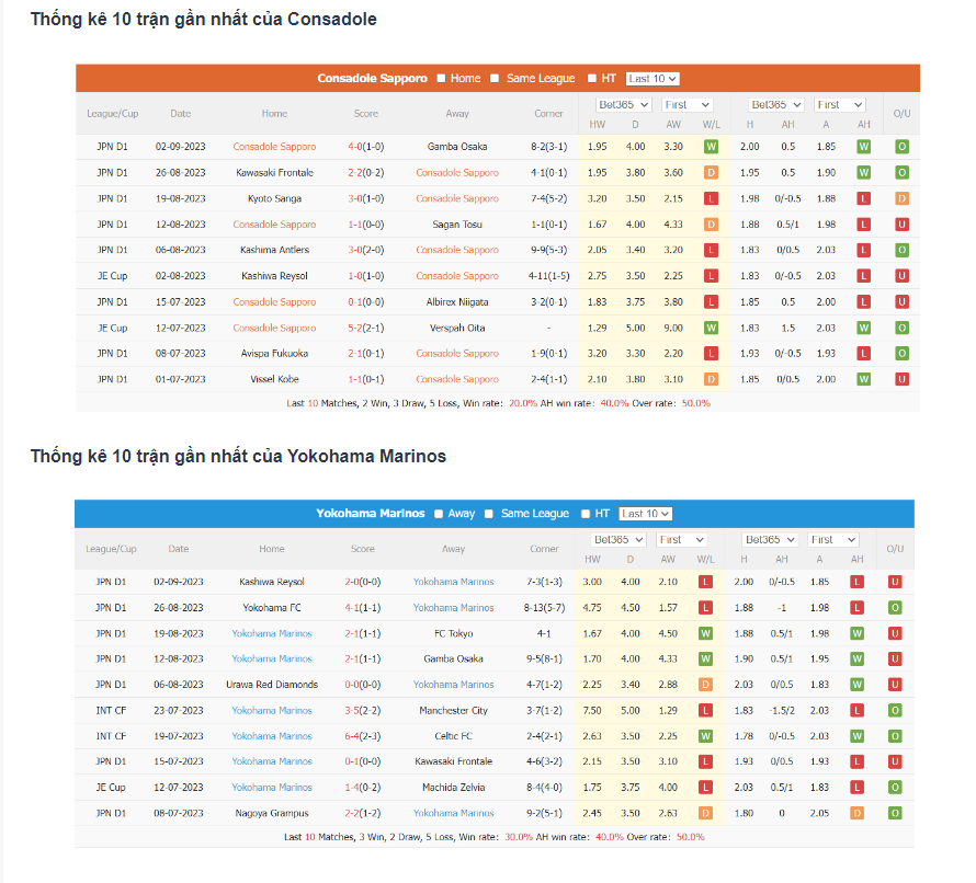 Phong độ gần đây Consadole Sapporo vs Yokohama F. Marinos