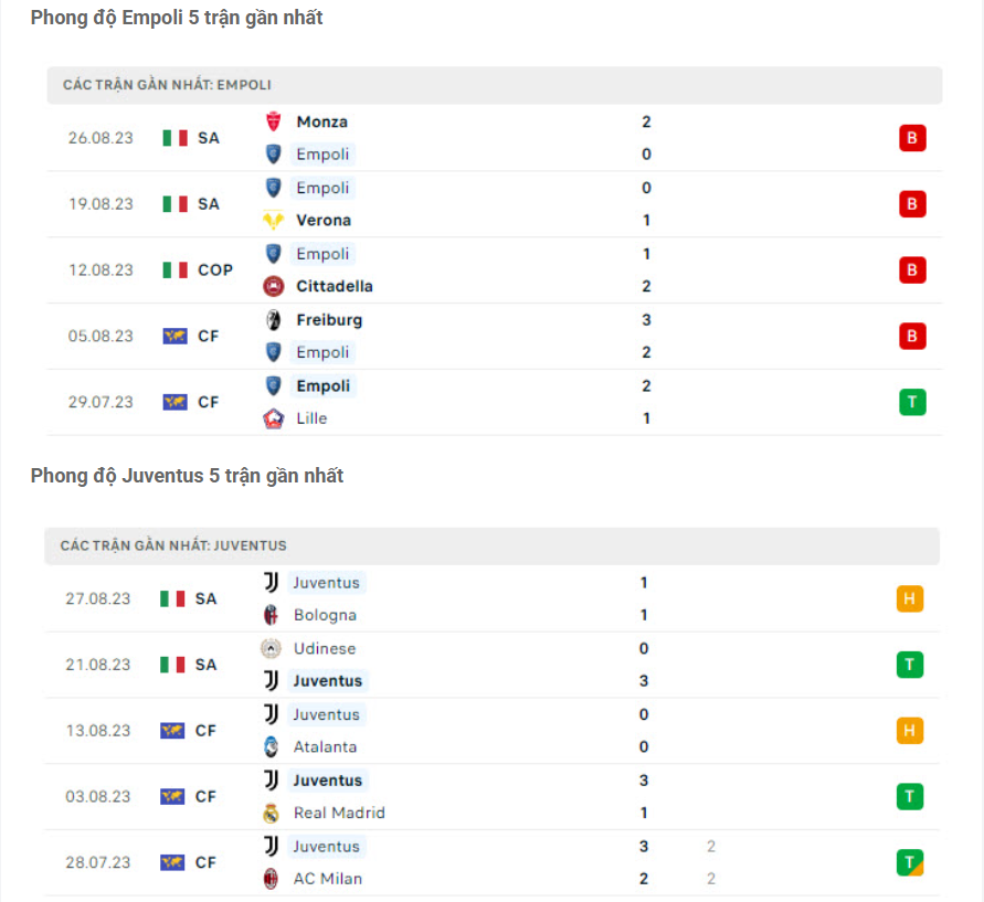 Phong độ gần đây Empoli vs Juventus Phong độ gần đây Empoli vs Juventus
