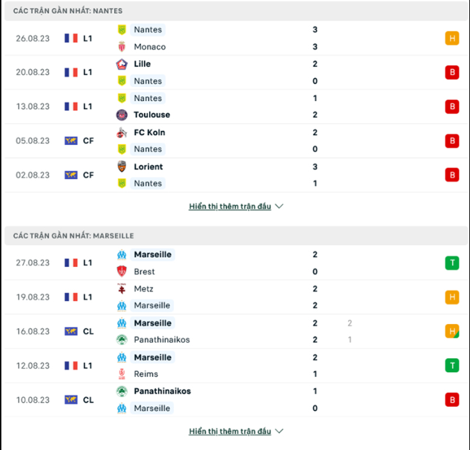 Phong độ gần đây Nantes vs Marseille