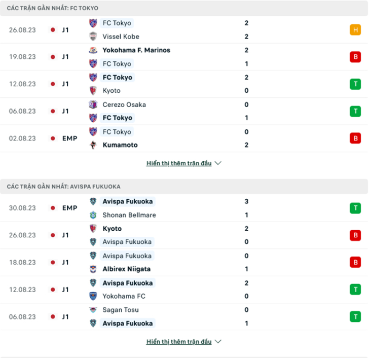 Phong độ gần đây Tokyo vs Avispa Fukuoka