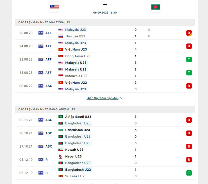 Phong độ gần đây U23 Việt Nam vs U23 Guam