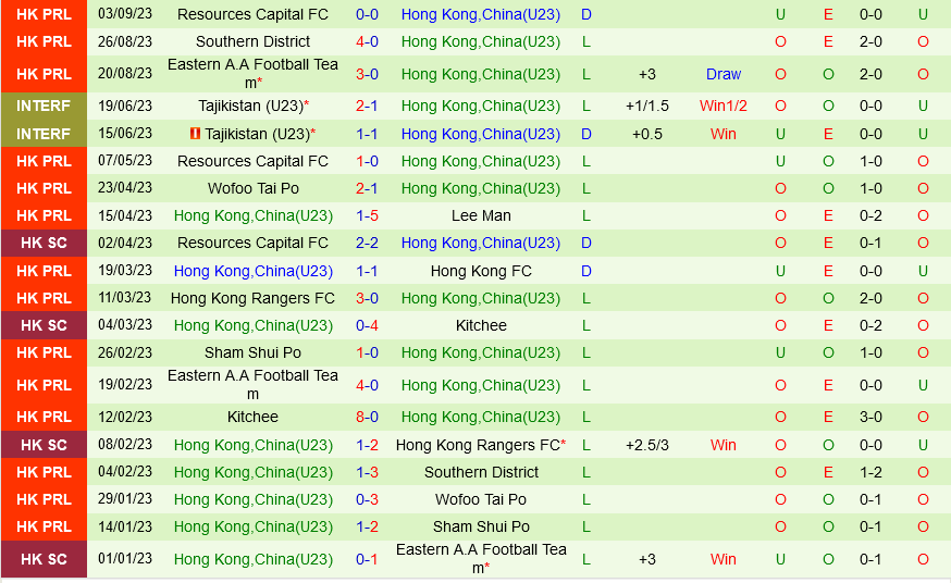 Soi kèo Trung Quốc vs Malaysia ngày 9/9. Giao hữu Quốc tế 5 Soi keo Afghanistan vs U23 Iran 3
