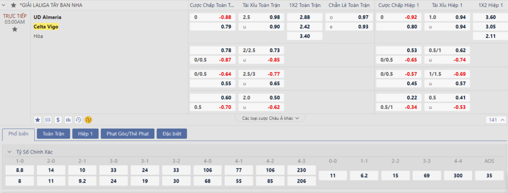 Soi kèo Almeria vs Celta Vigo