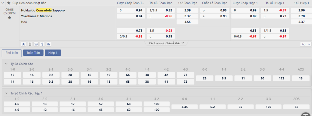Soi kèo Consadole vs Yokohama Marinos